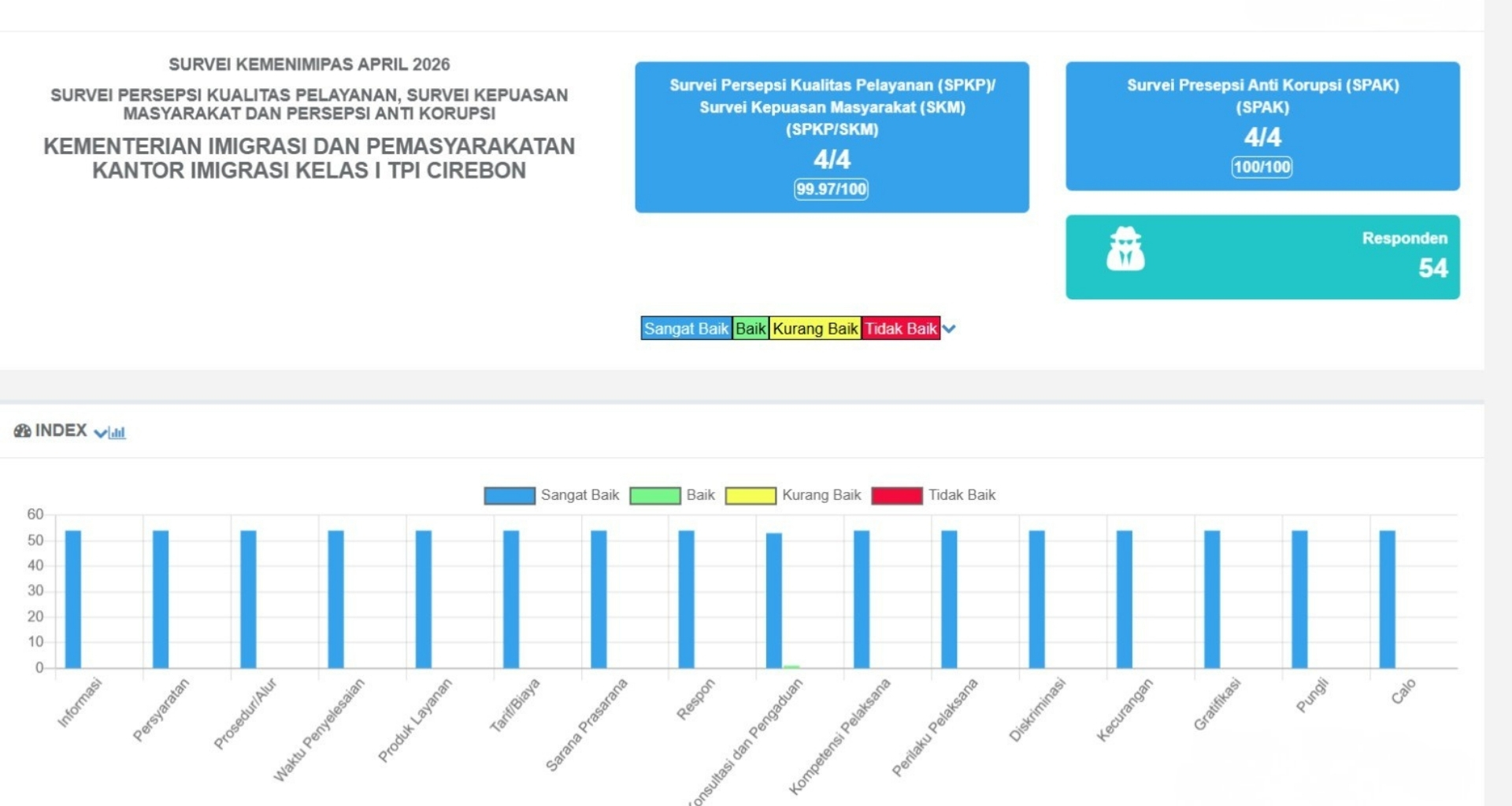 HASIL IPK APRIL 2026